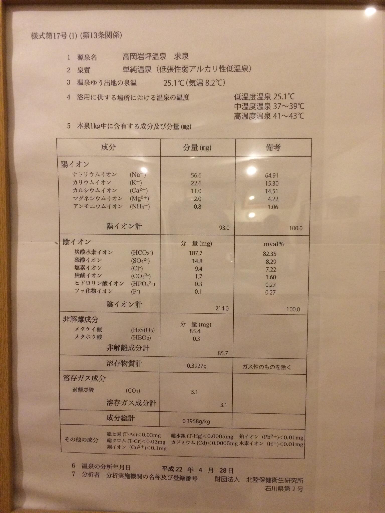 高岡岩坪温泉 凧